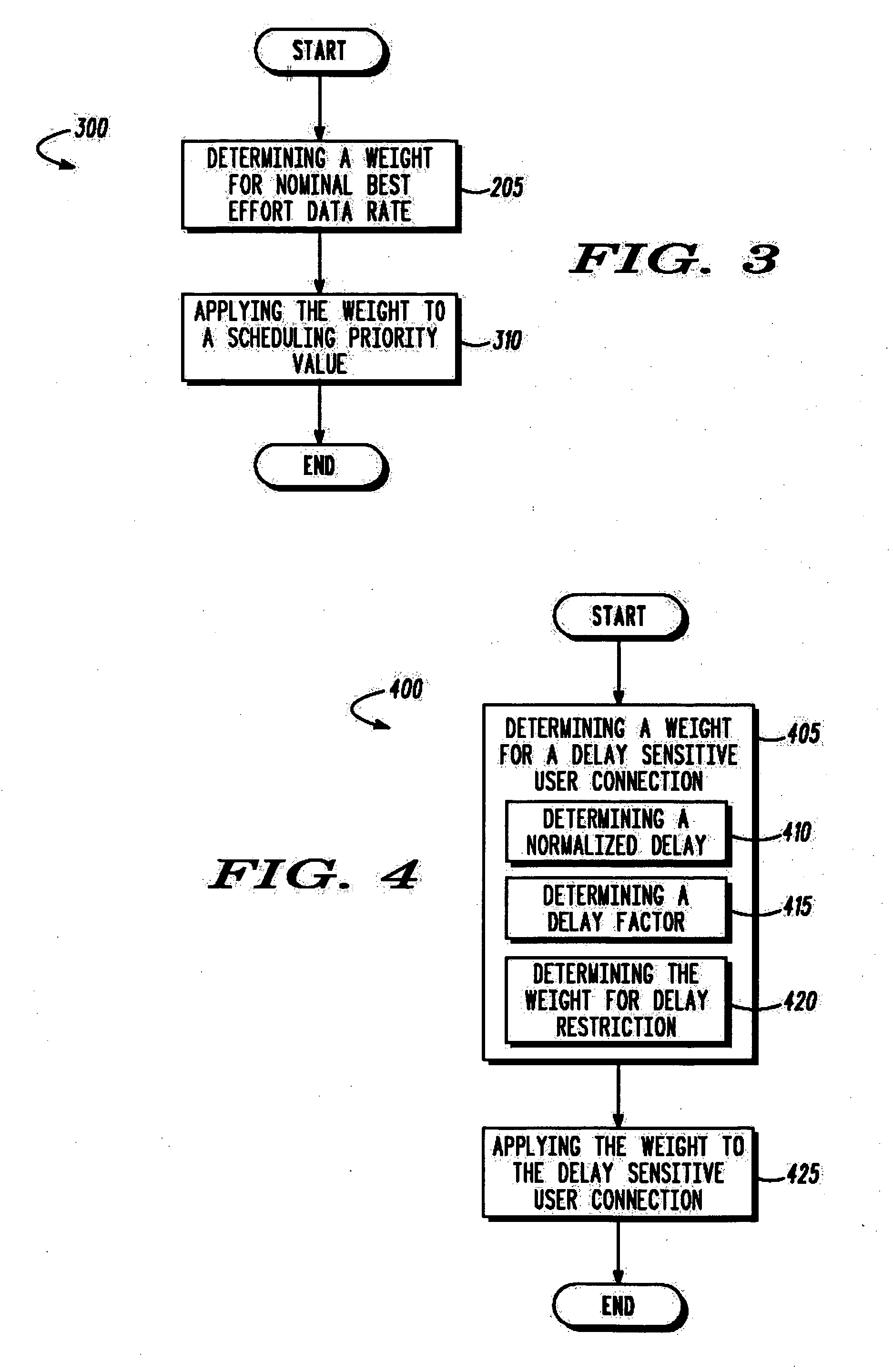 Method to determine a scheduling priority value for a user data connection based on a quality of service requirement