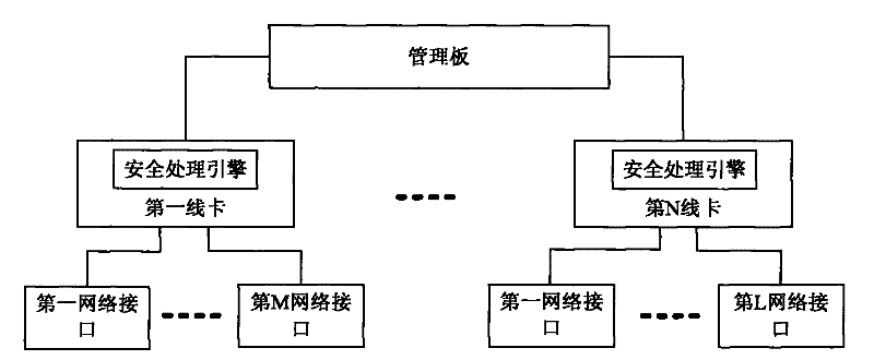 Safety control method and exchanger