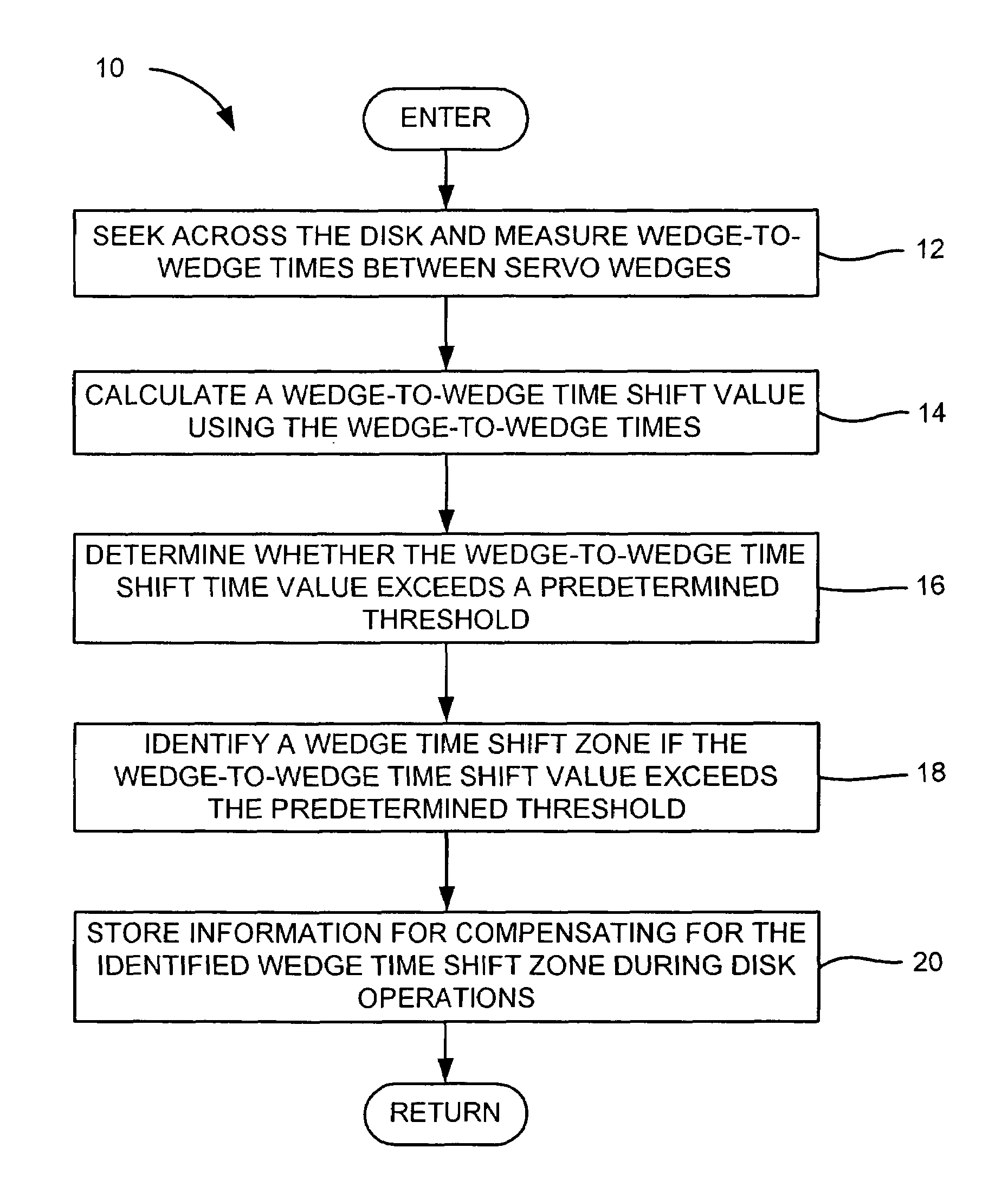 Method for wedge time shift calibration in a disk drive