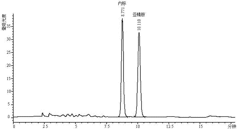 Efficient liquid-phase chromatographic detection method for content of polyamines in goose tissue as well as application thereof