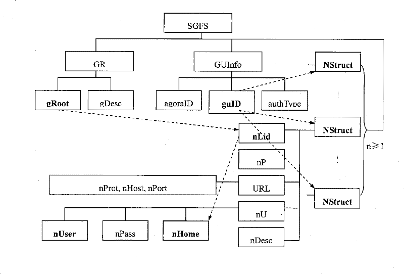 A grid file processing method and processing device thereof