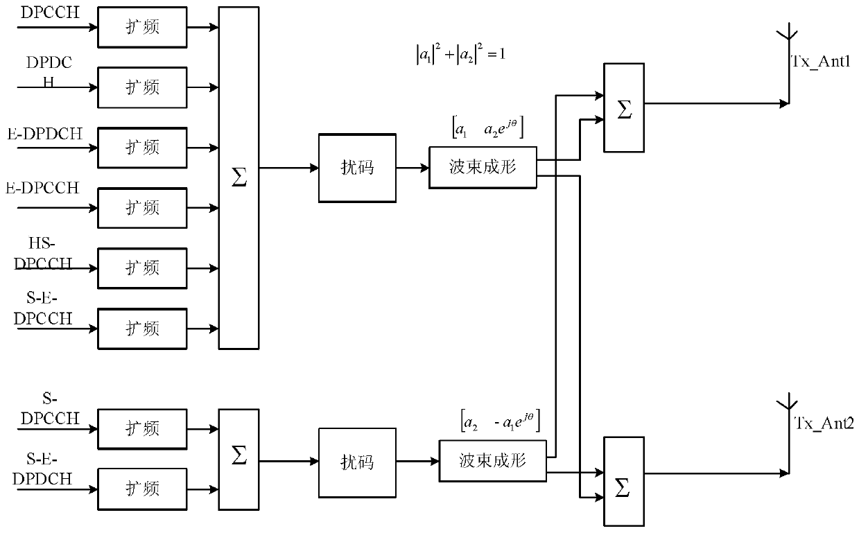 Uplink data transmission method and device