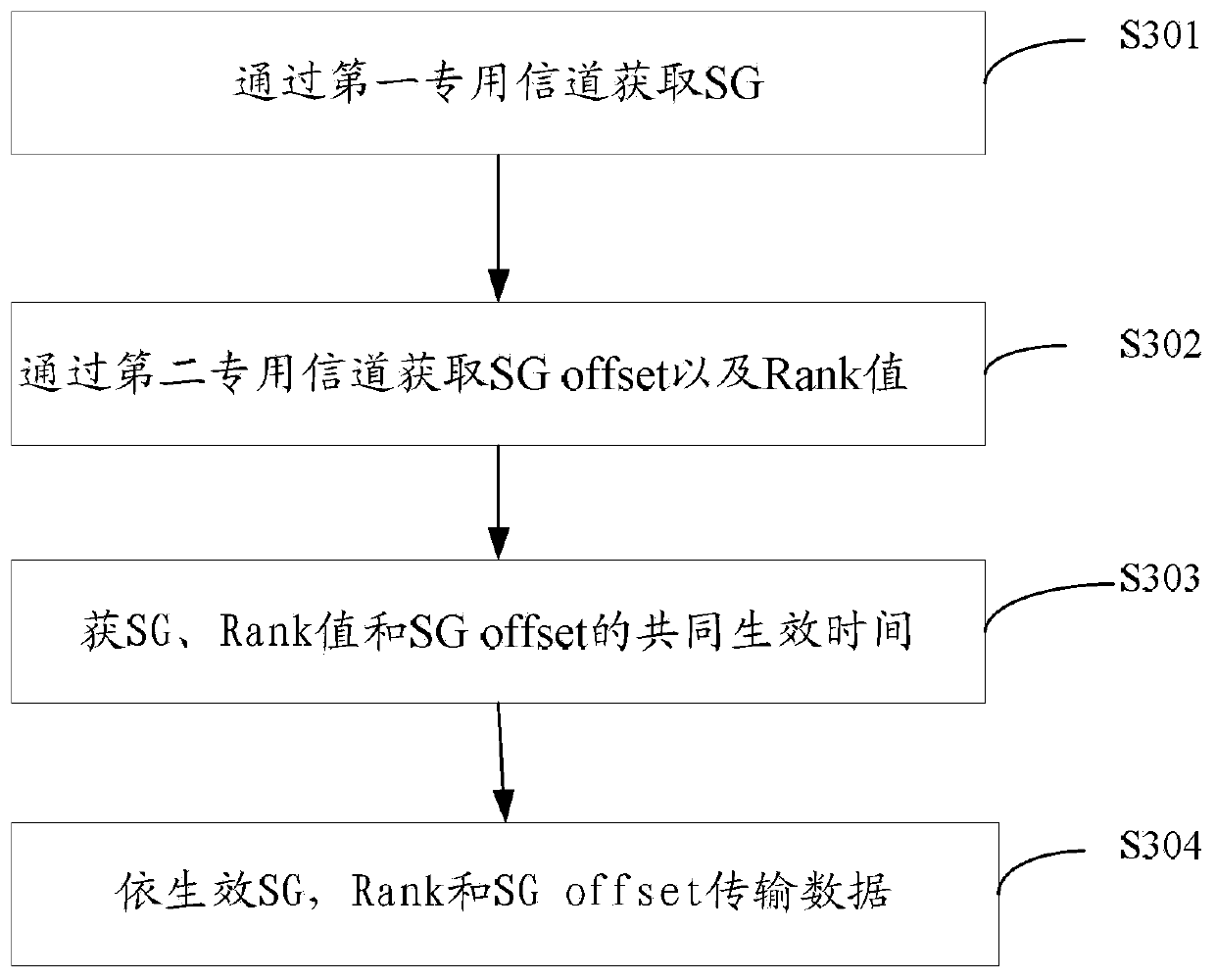 Uplink data transmission method and device