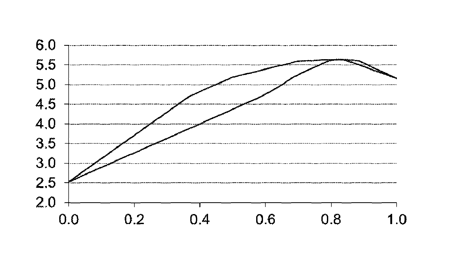 Binary compositions of 1,3,3,3-tetrafluoropropene and ammonia