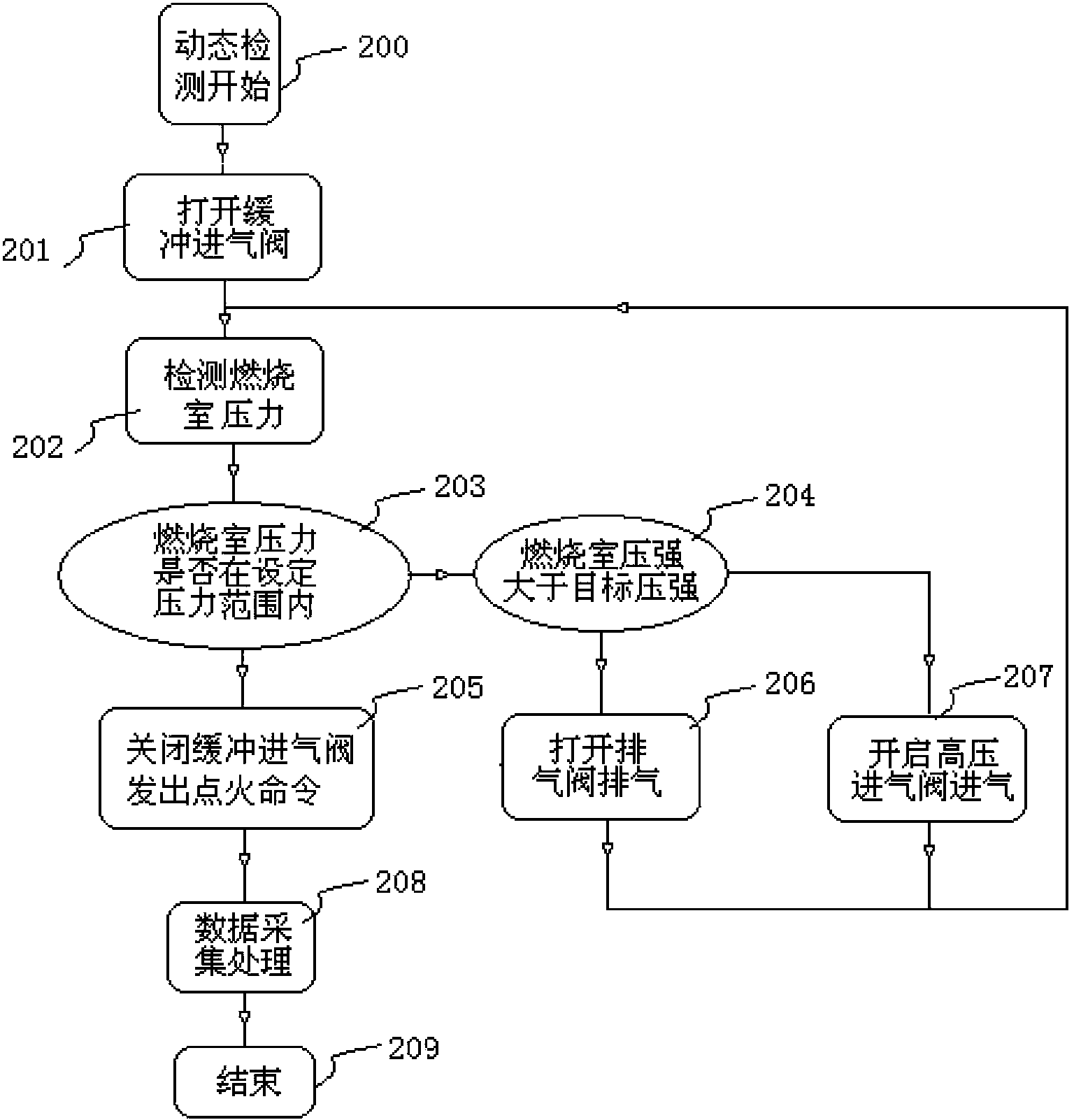 Solid propellant multi-target wire dynamic combustion performance testing system and method thereof