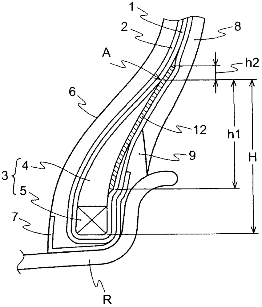 Rubber composition for tire and tire using the same