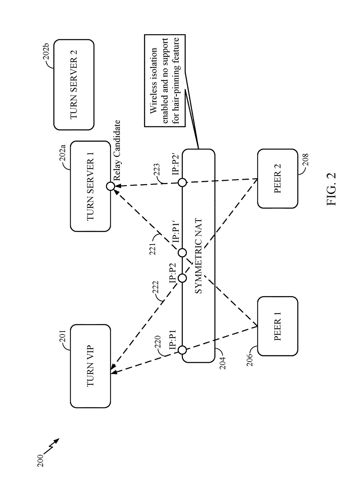 Peer-to-peer communication for symmetric NAT