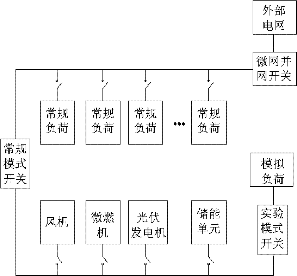 Double-purpose micro-grid system structure used for power supply and experiment