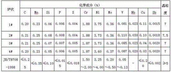 A smelting process of 25cr2ni4mov rotor steel