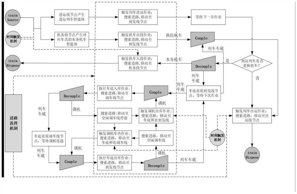 Digital twin station system, job scheduling method based on system and application