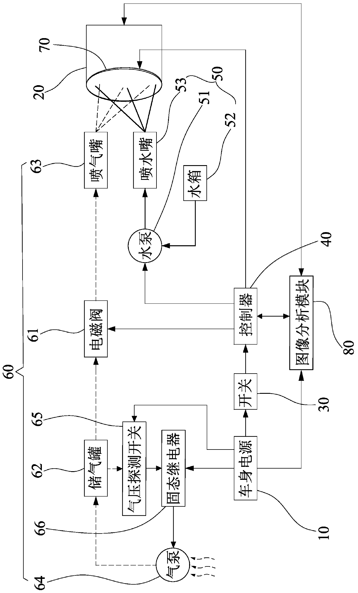 Cleaning system and cleaning method for vehicle-mounted sensor or camera
