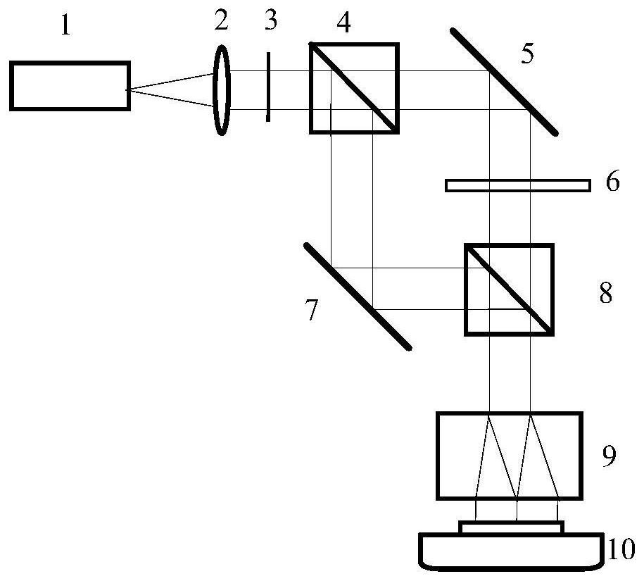 A method and system for measuring the polarization state of a sample based on a Wollaston prism