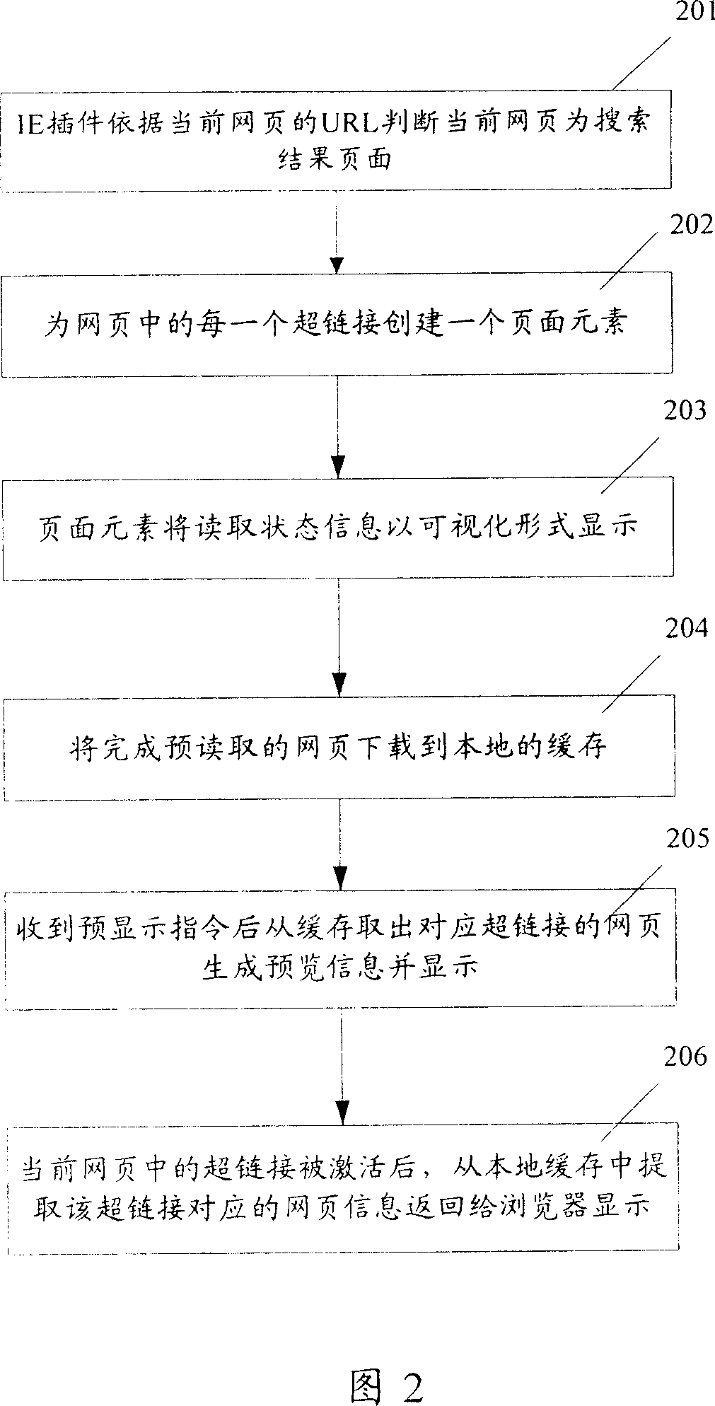 Apparatus and method for accelerating browser webpage display
