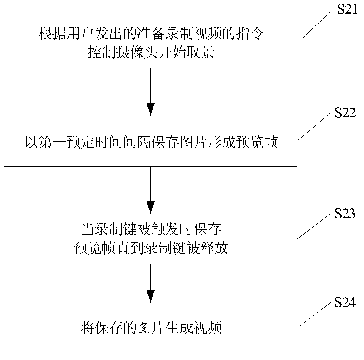 Method and device for recording video and generating GIF (Graphic Interchange Format) dynamic graph