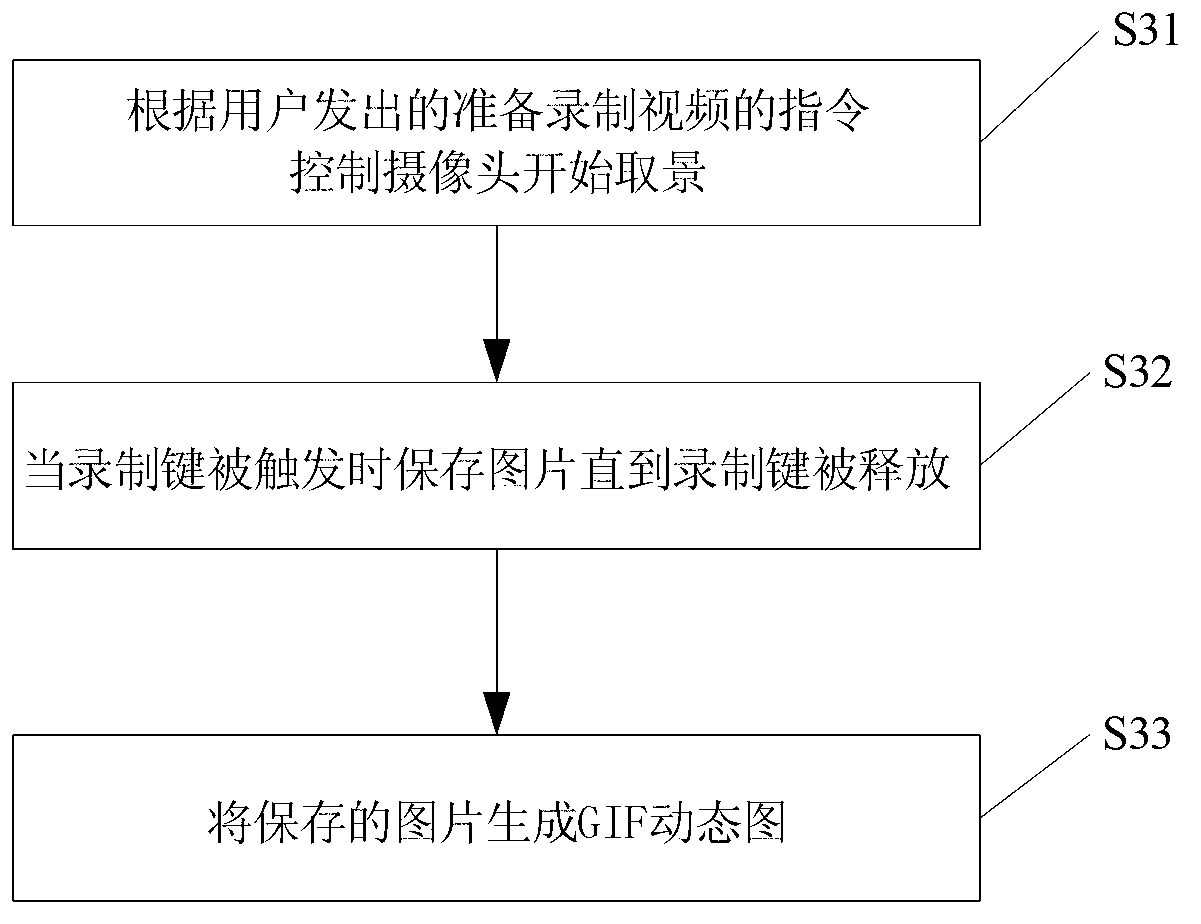 Method and device for recording video and generating GIF (Graphic Interchange Format) dynamic graph