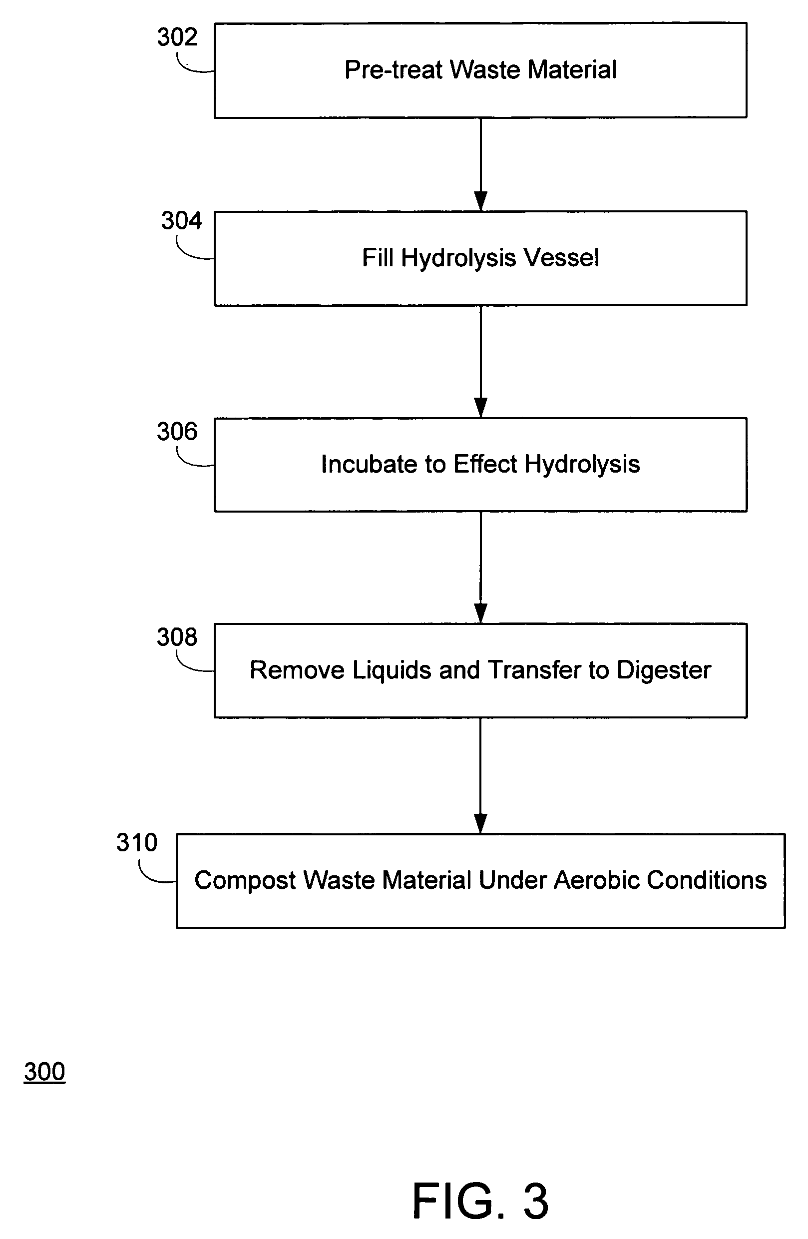 Organic waste material treatment system