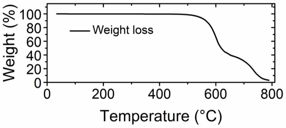 X-ray detector suitable for high temperature environment and preparation method thereof