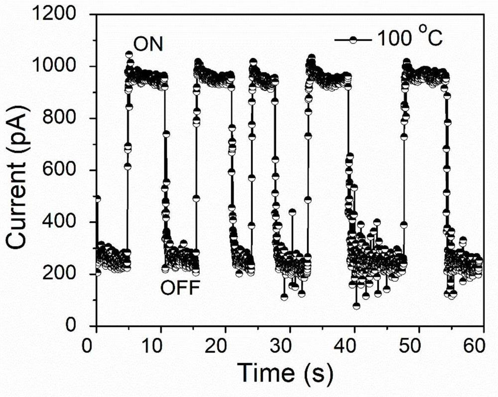 X-ray detector suitable for high temperature environment and preparation method thereof