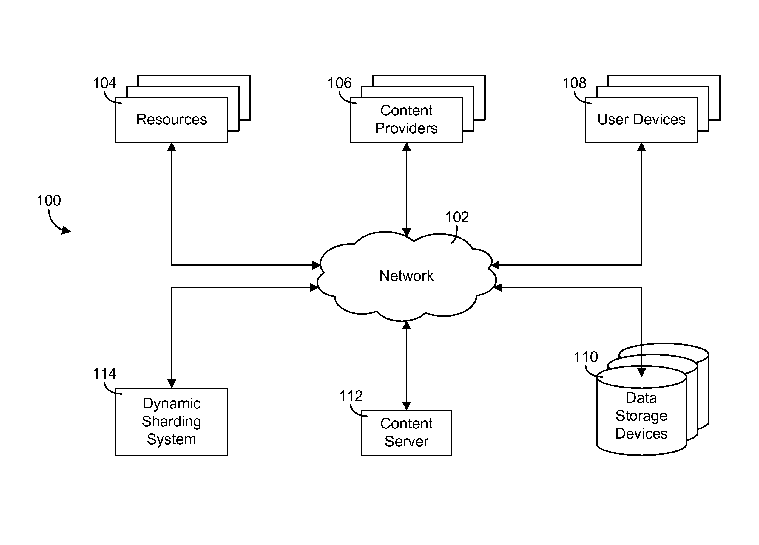 Systems and methods for dynamic sharding of hierarchical data