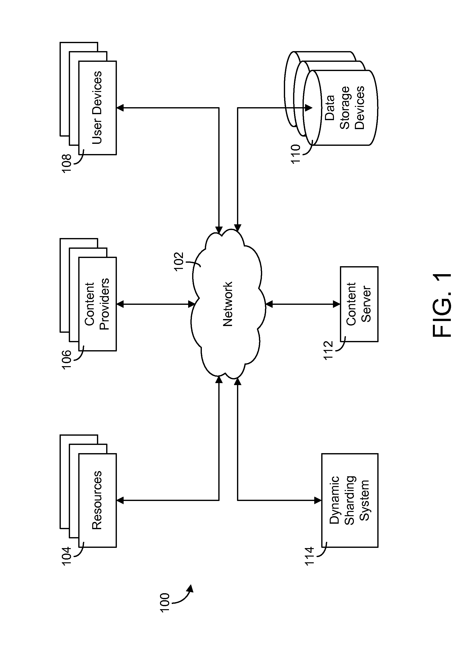 Systems and methods for dynamic sharding of hierarchical data