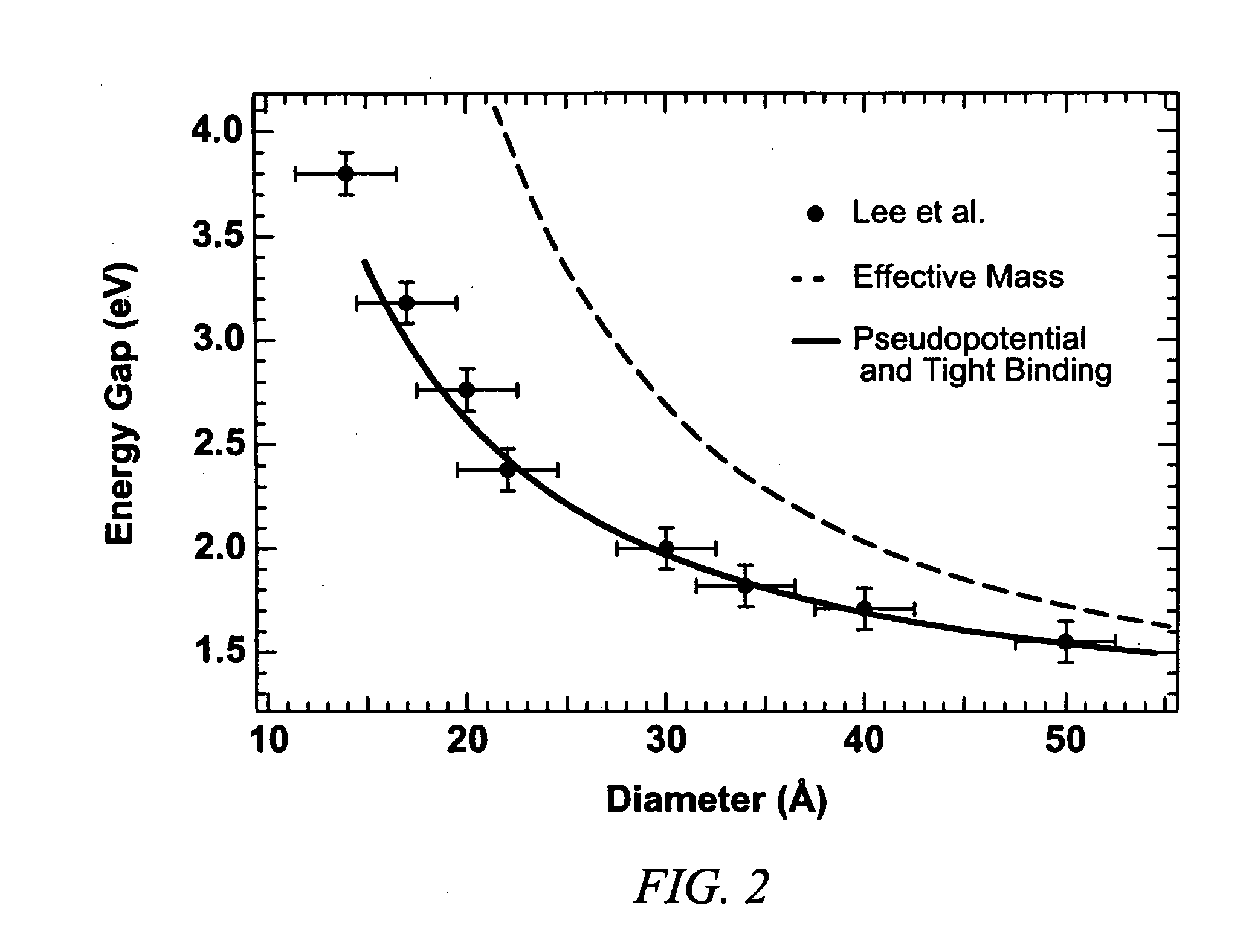 Optical devices with engineered nonlinear nanocomposite materials