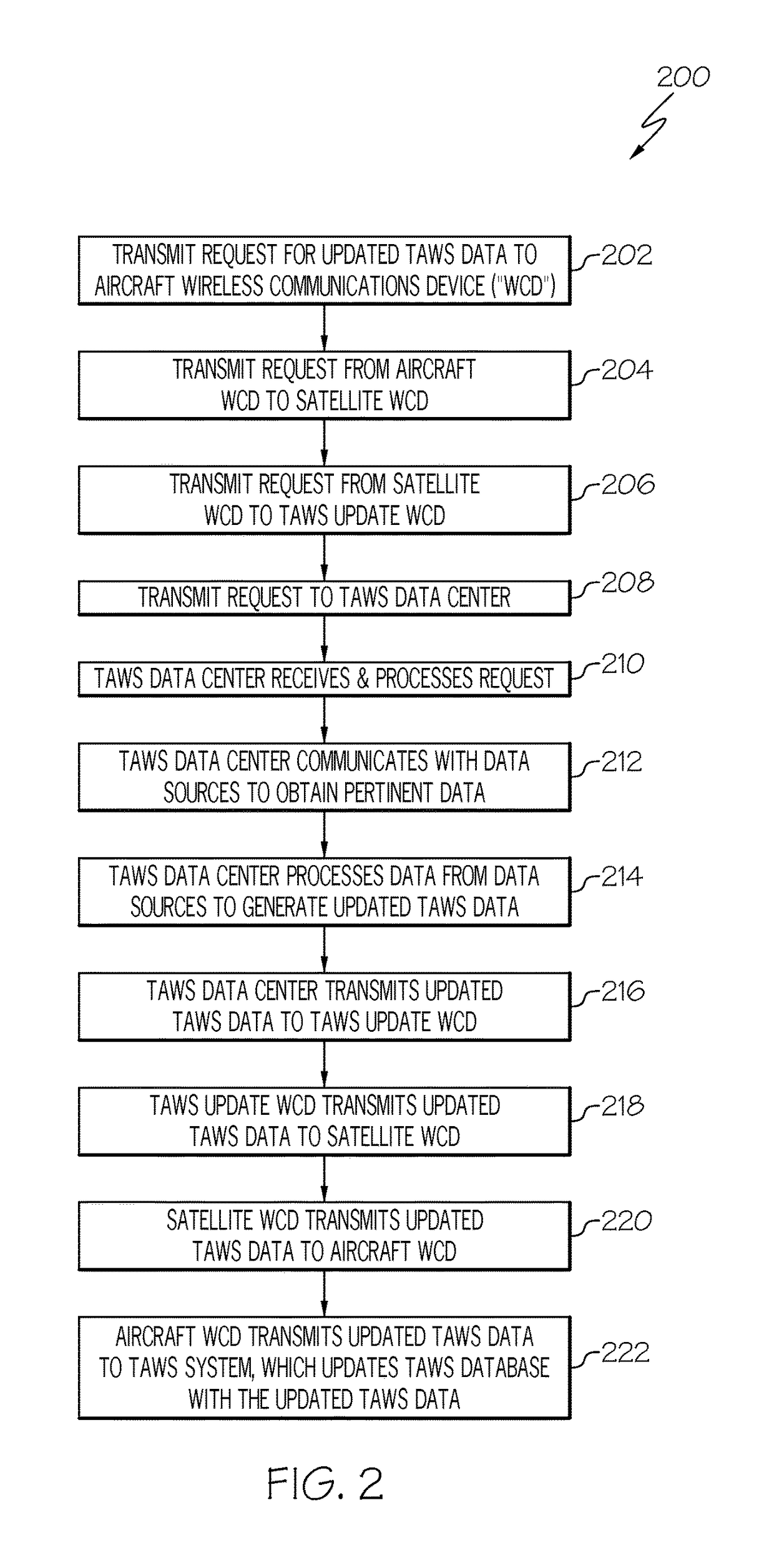 Systems and method for wirelessly and securely updating a terrain awareness warning system database