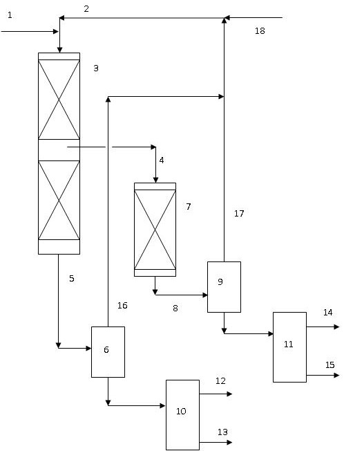 A flexible vaseline hydrogenation process