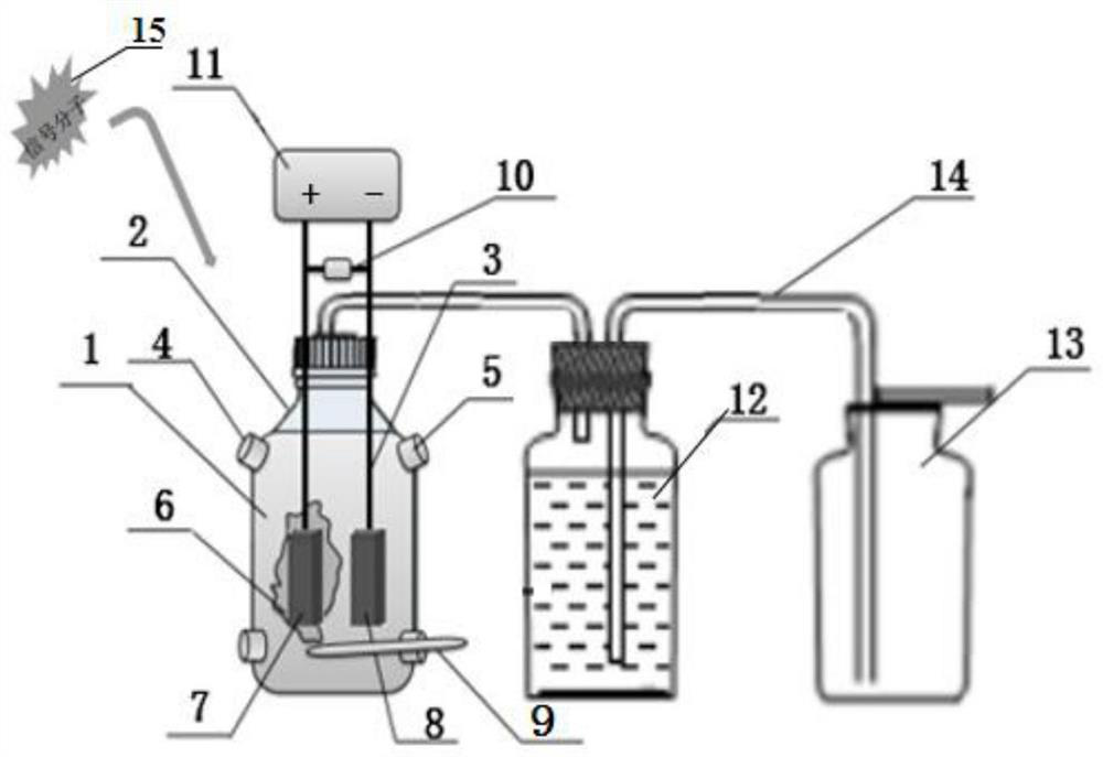 Method for improving methane yield of mixed bacteria system by coupling electric signals and chemical signals