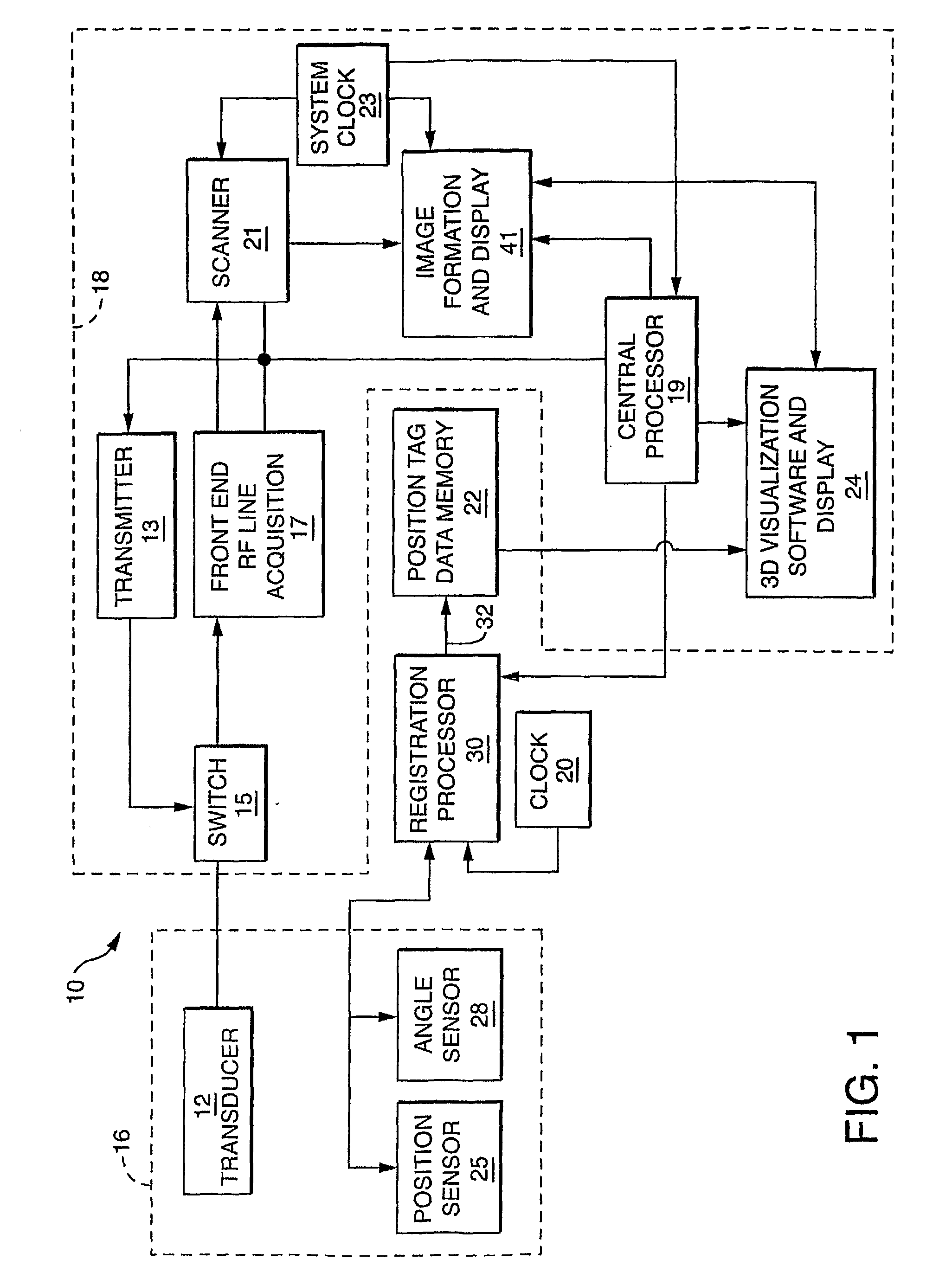 Free-hand three-dimensional ultrasound diagnostic imaging with position and angle determination sensors