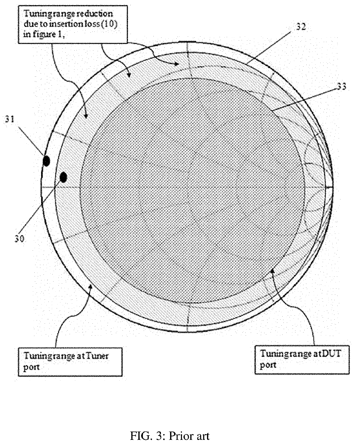 Millimeterwave tuners with external airline