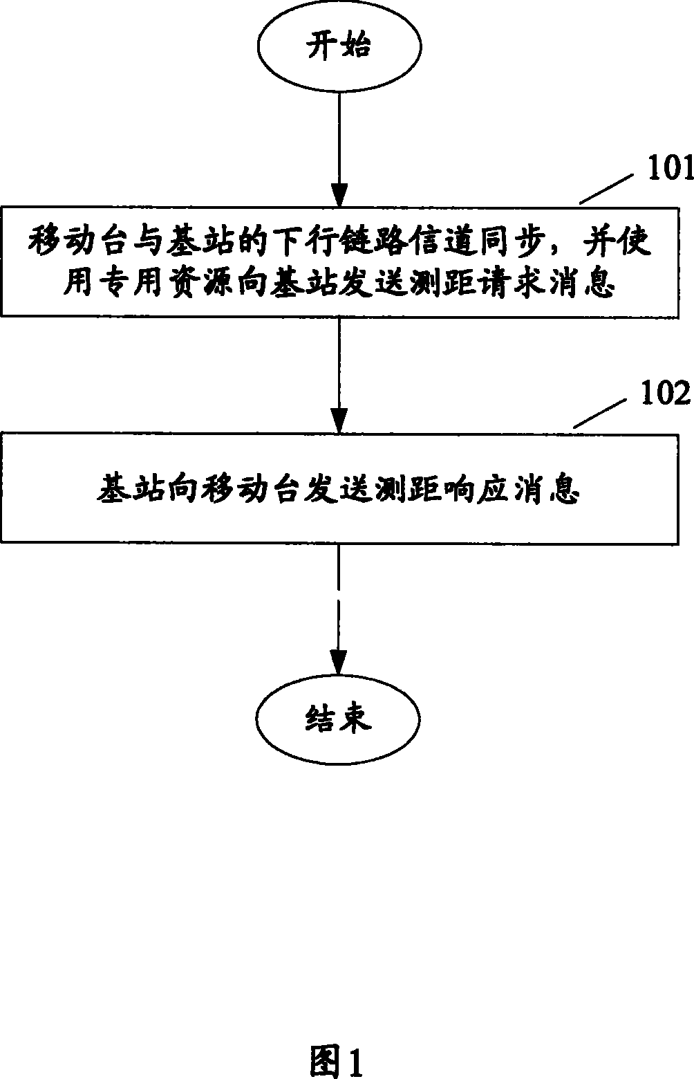 Access method for wireless multi-hop relay access network, relay station, base station, and system