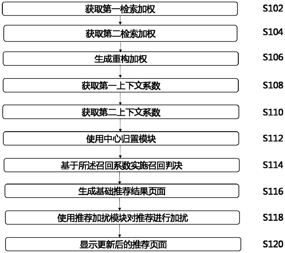 An Internet information retrieval system and method