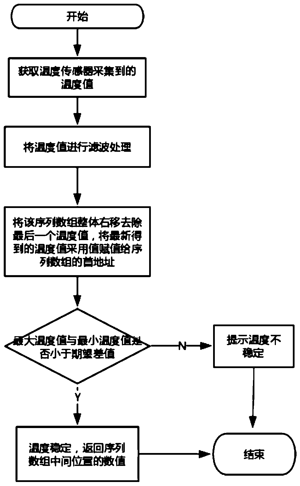 Dryer control method, device and storage medium