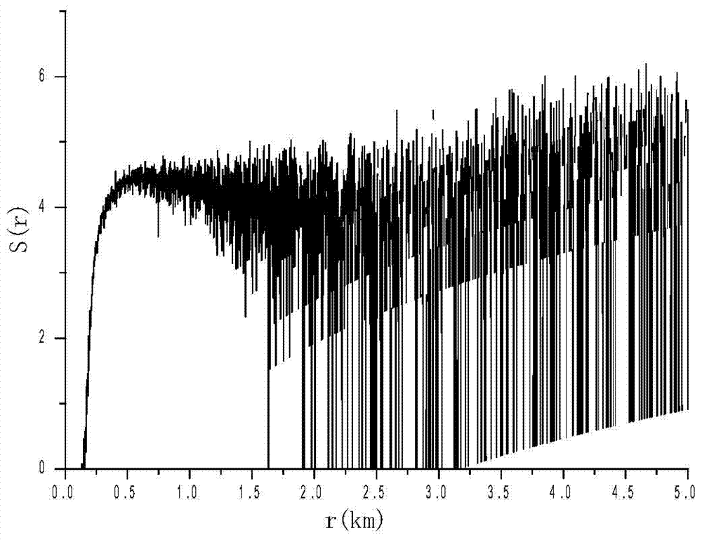 A Method for Automatic Horizontal Visibility Retrieval Based on LiDAR Data