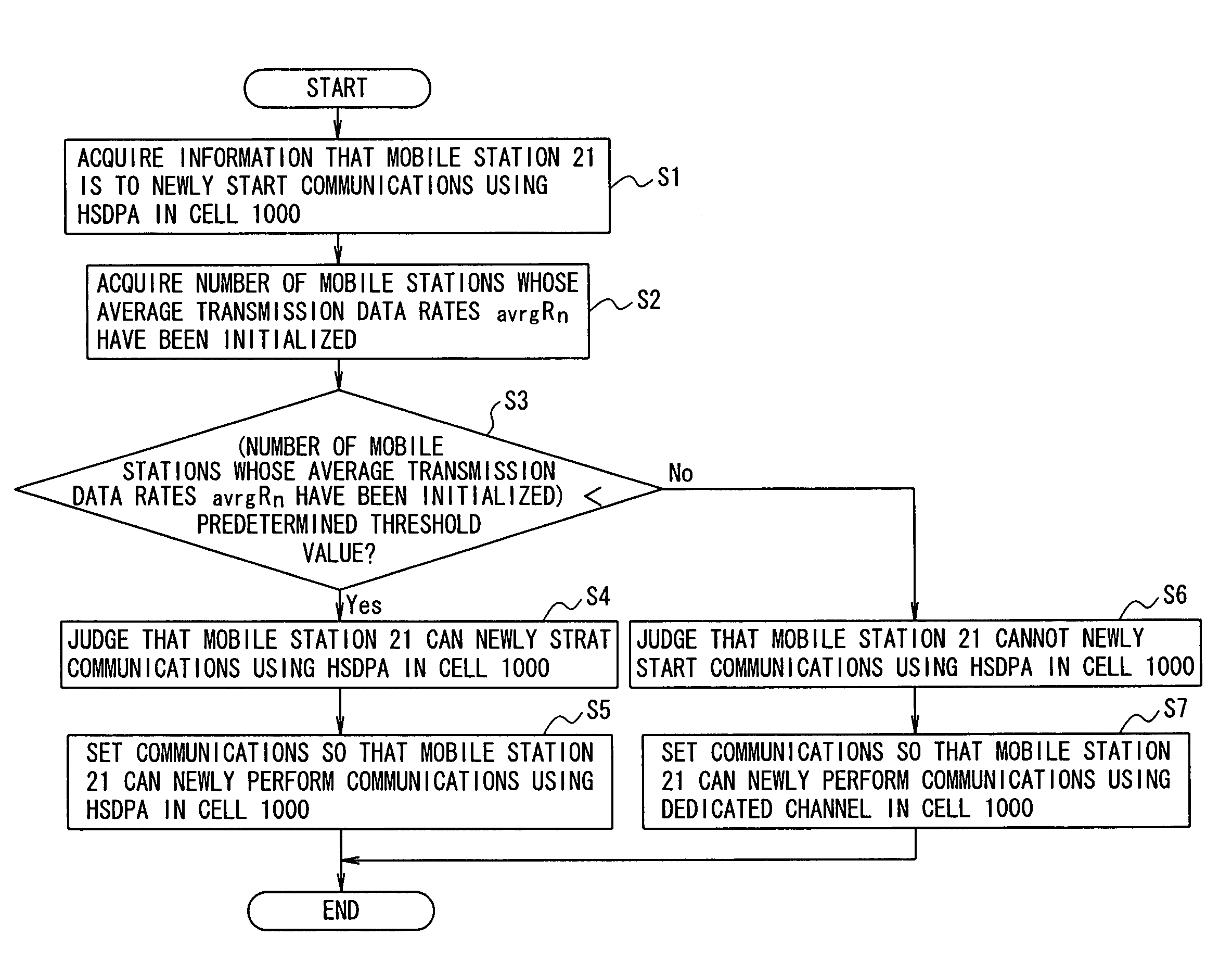 Call admission control device and call admission control method