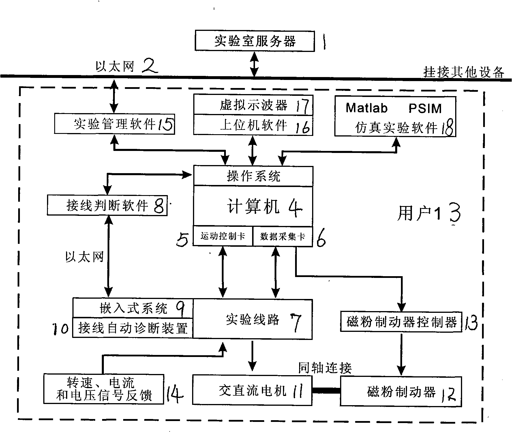 Complete digital control alternating current-direct current velocity modulation and load application system for teaching