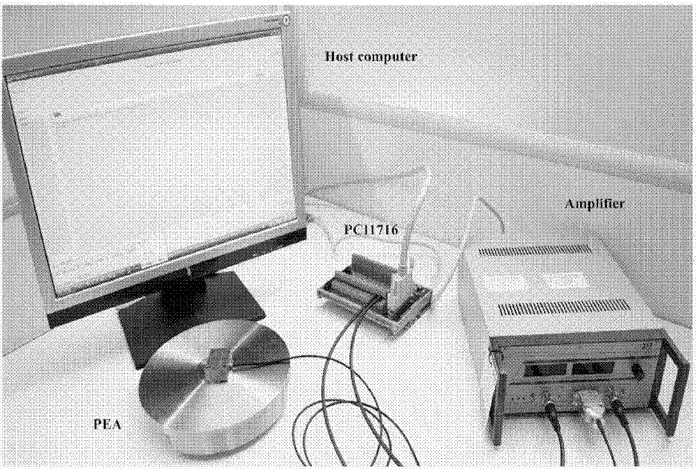 Predictive control method and device of piezoelectric ceramic actuator on basis of neural network