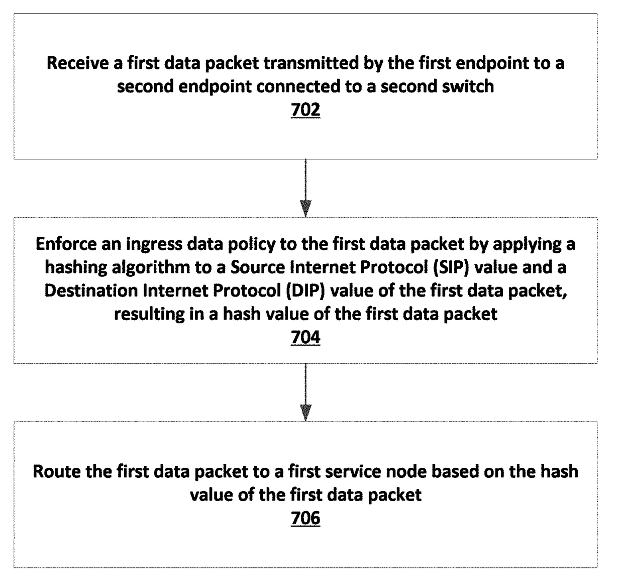 Symmetric bi-directional policy based redirect of traffic flows