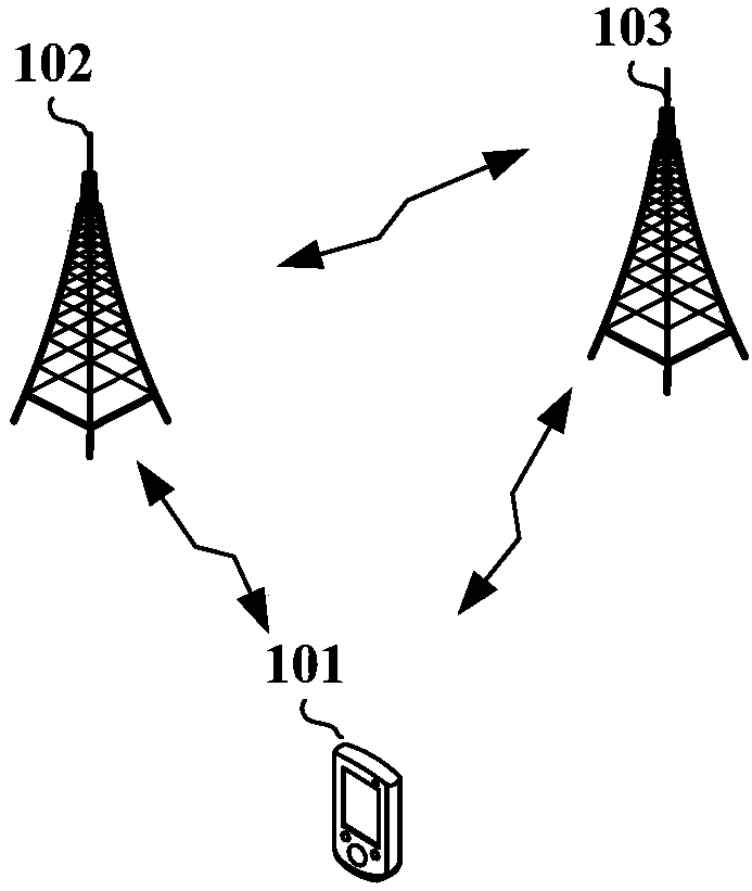 Measurement configuration method, terminal and base station