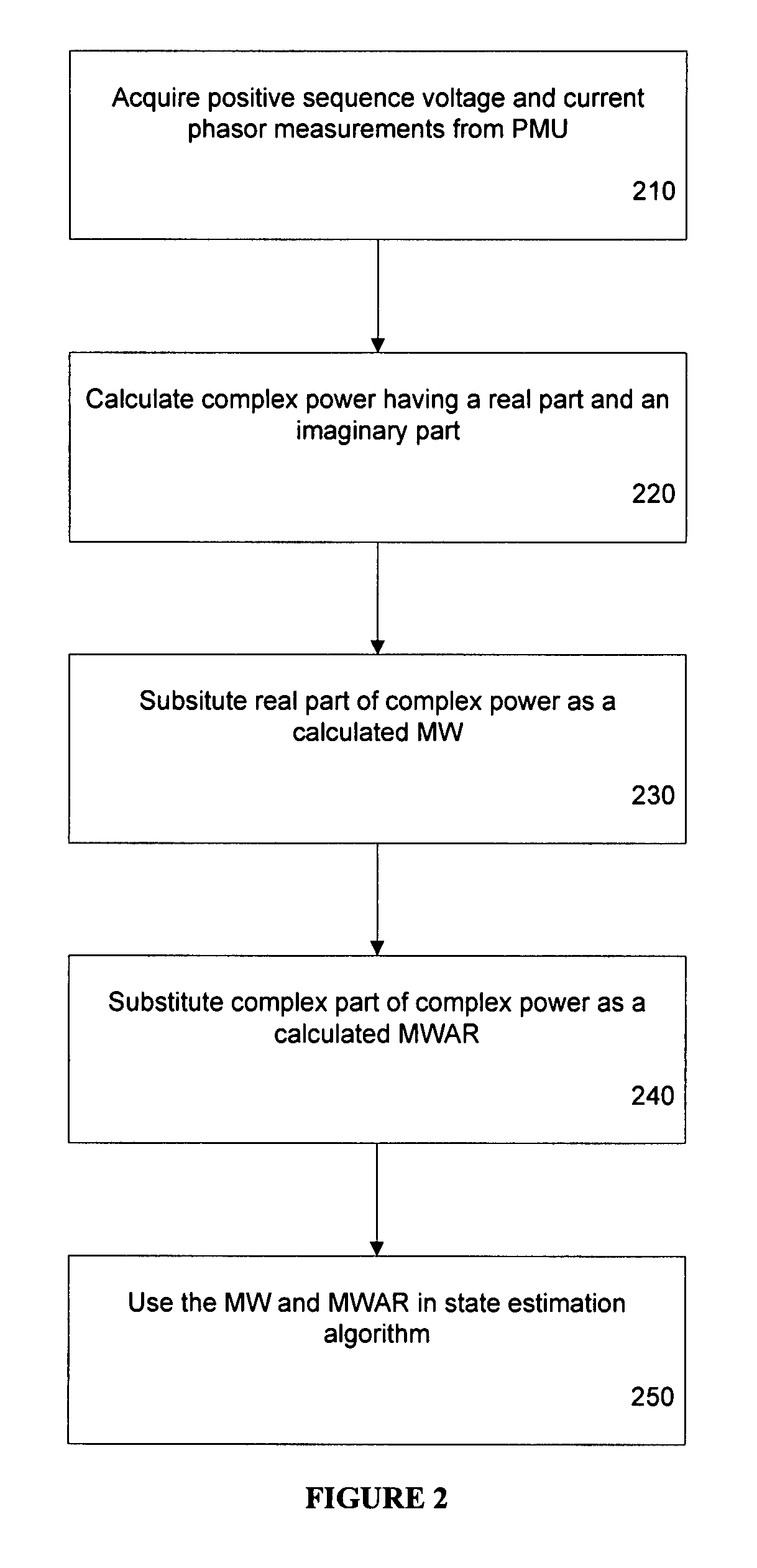 Method and system for using phasor measurements in state estimation of power systems