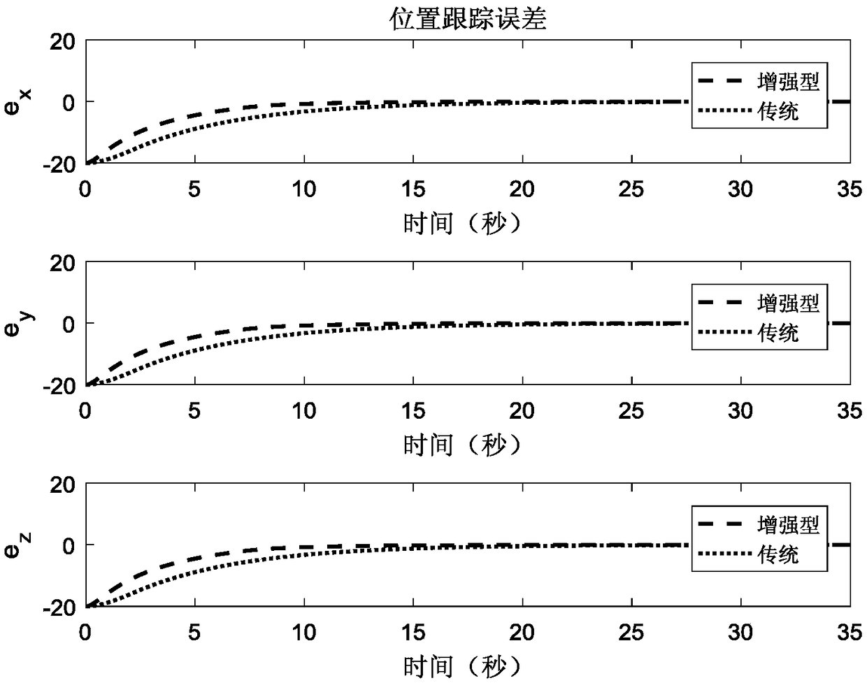 Finite time control method for quadrotor aircraft based on logarithmically enhanced power approach law and fast terminal sliding mode surface