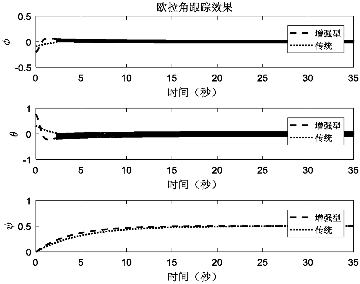 Finite time control method for quadrotor aircraft based on logarithmically enhanced power approach law and fast terminal sliding mode surface