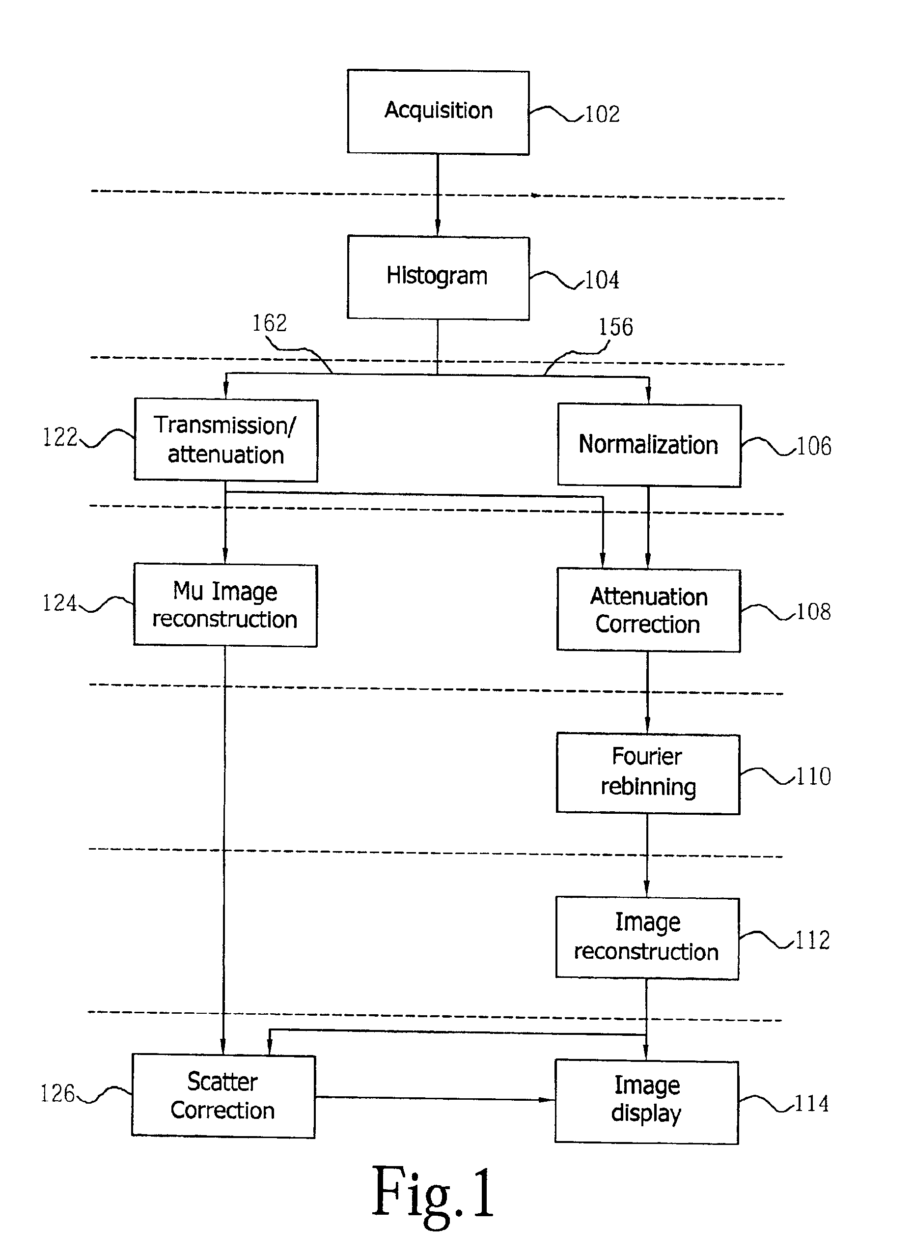 Continuous tomography bed motion data processing apparatus and method