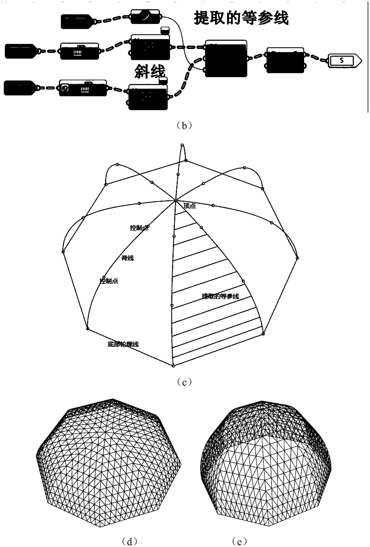 Parametric modeling method of spatial reticulated shell based on grasshopper