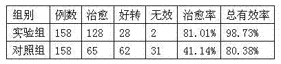 Traditional Chinese medicine preparation for preventing and curing facial spasm and preparation method