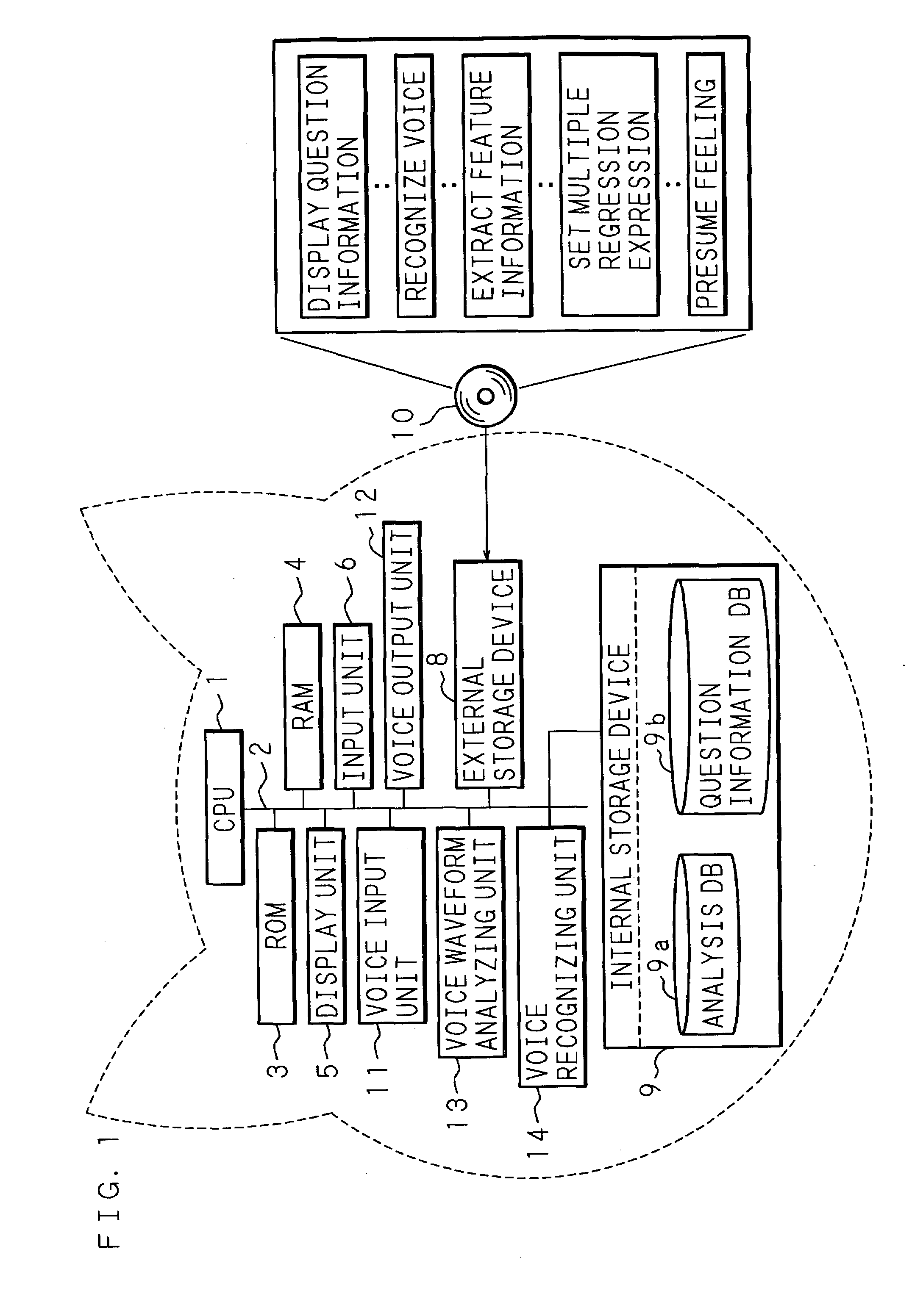 System and method for health care information processing based on acoustic features