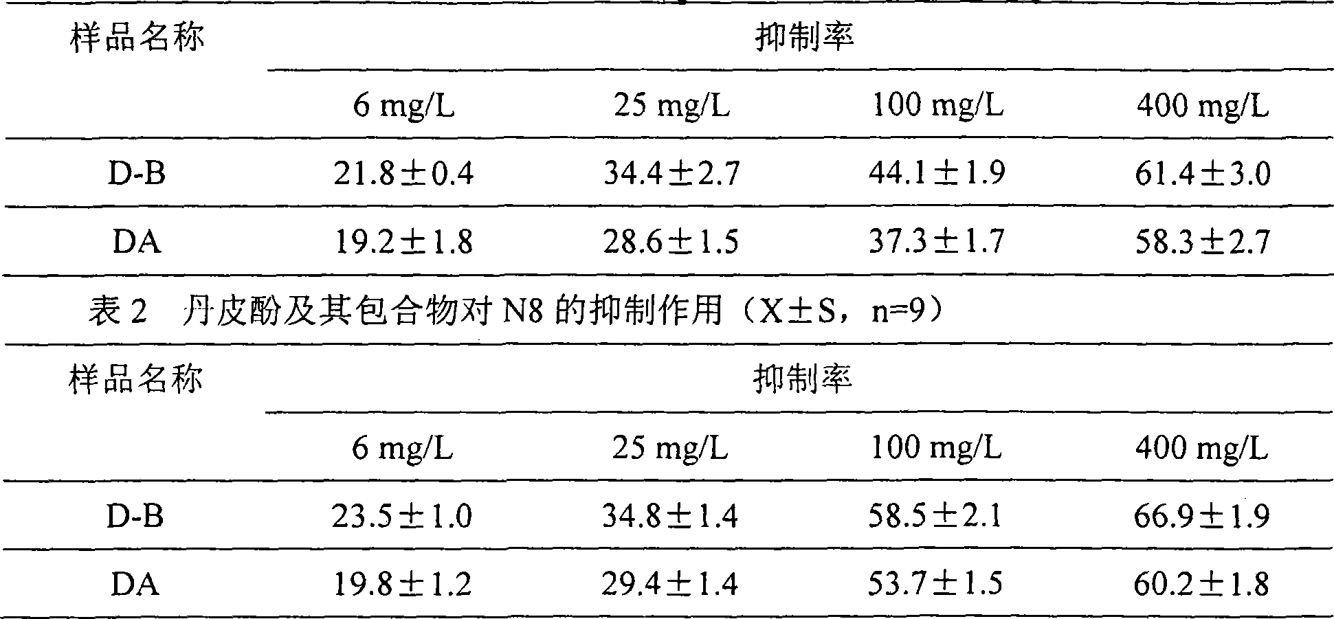 Paeonol bletilla striata polysaccharide clathrate and preparation technique and use thereof