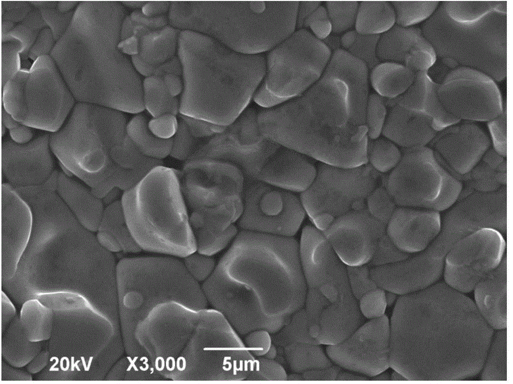 Liznti ferrite material and preparation method for ltcc phase shifter