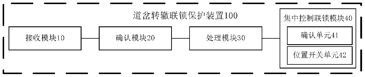 Turnout switch interlock protection device and turnout system