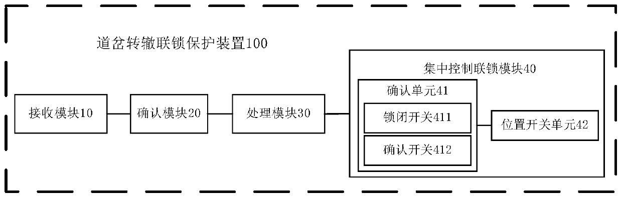 Turnout switch interlock protection device and turnout system